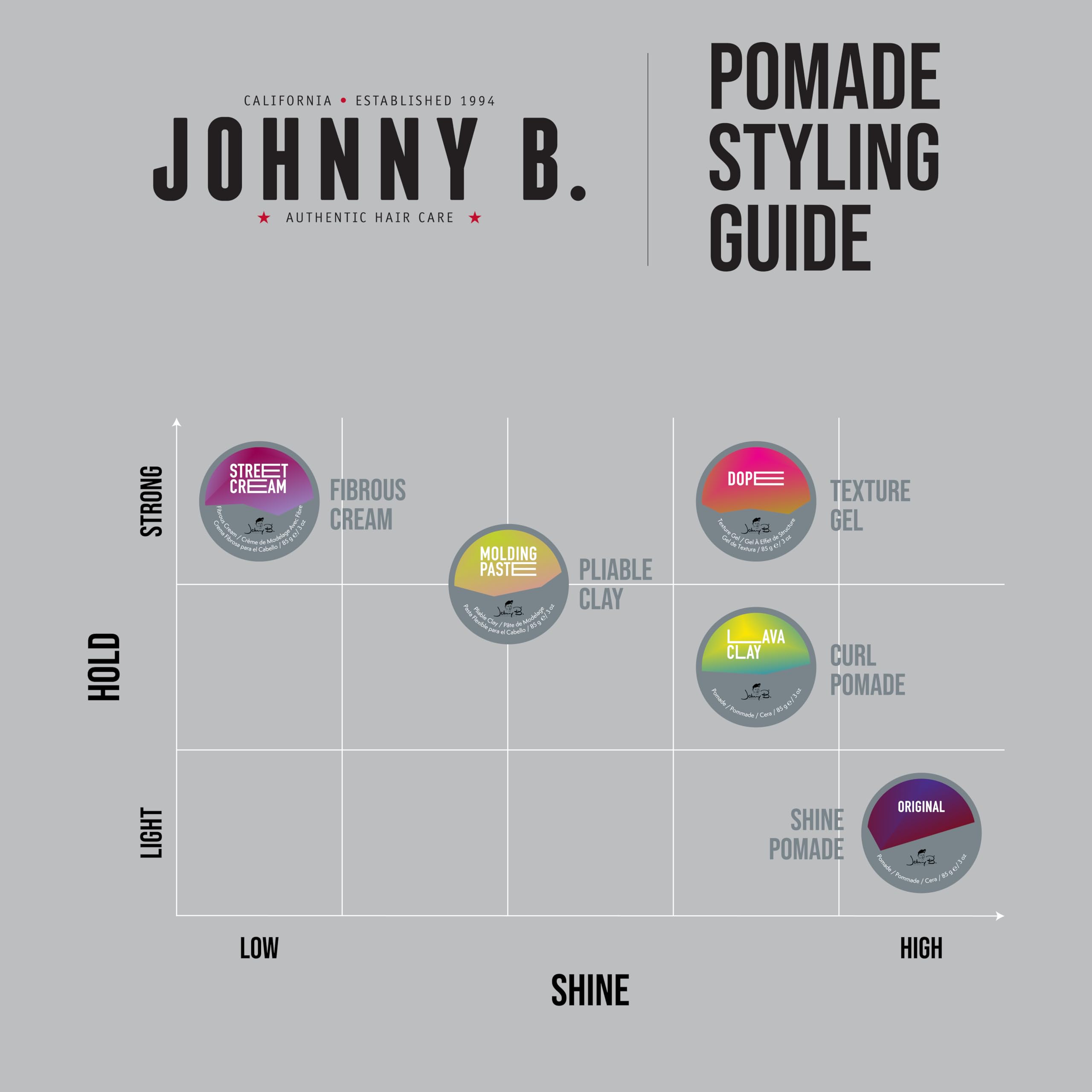 Foto 7 pulgar | Pomade Johnny B. Original Oil Based Professional, 90 Ml, Para Hombre - Venta Internacional.