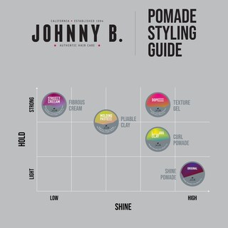 Foto 6 | Pomade Johnny B. Original Oil Based Professional, 90 Ml, Para Hombre - Venta Internacional.
