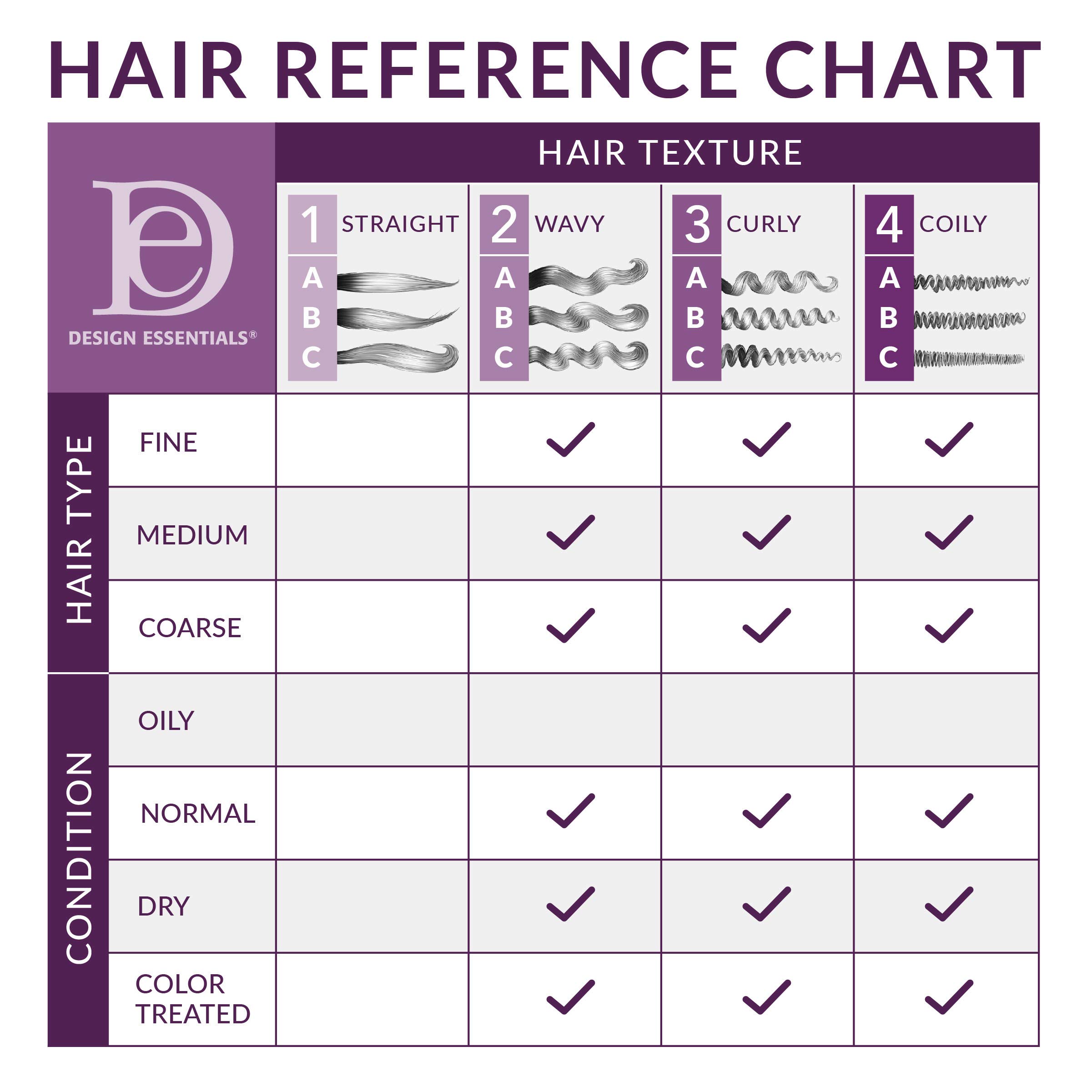 Foto 5 pulgar | Curl Refresher Design Essentials, Coco Natural Y Monoi, 240 Ml - Venta Internacional.