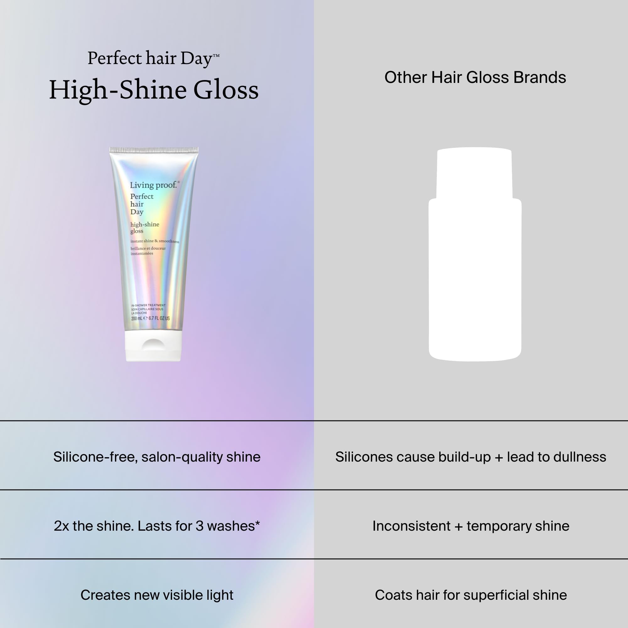 Foto 6 pulgar | Brillo De Ducha Living Proof Perfect Hair Day High-shine - Venta Internacional.