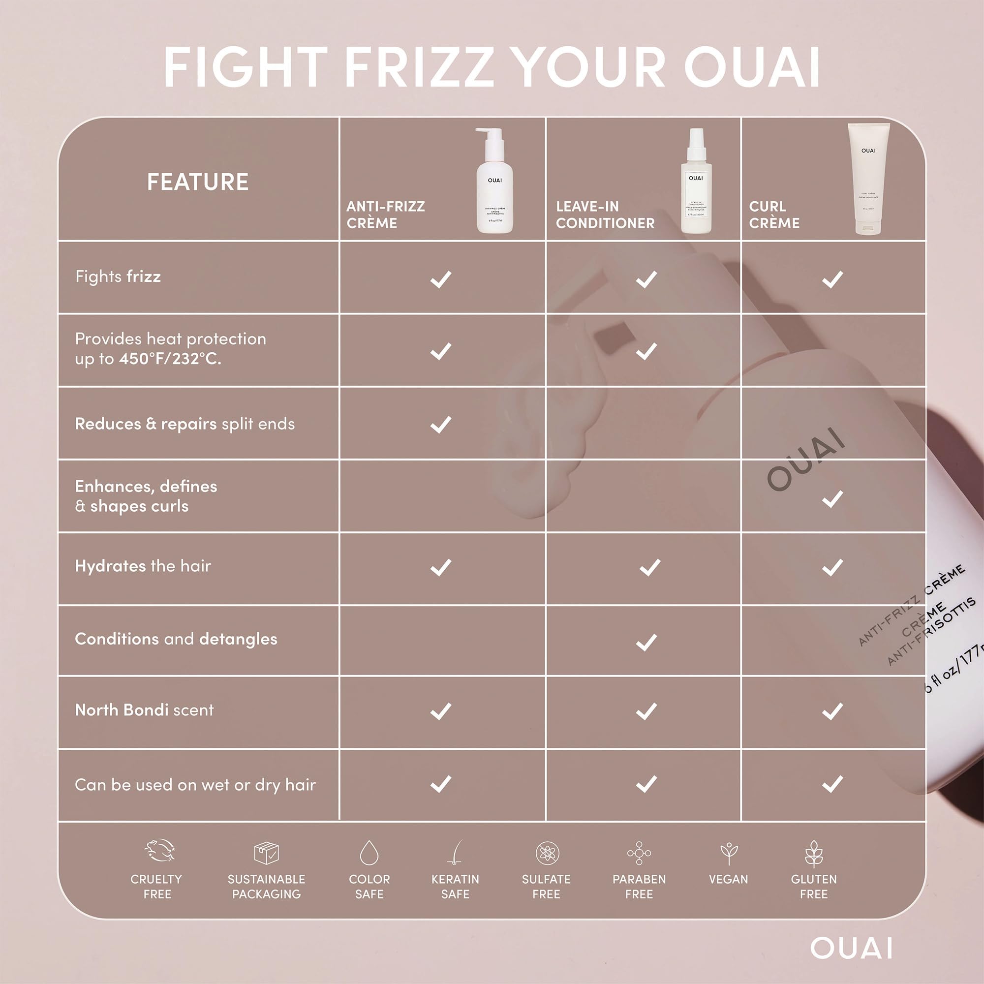 Foto 7 pulgar | Crema Anti Frizz OUAI con Protección Térmica  - Venta Internacional