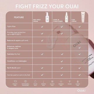 Foto 6 | Crema Anti Frizz OUAI con Protección Térmica - Venta Internacional
