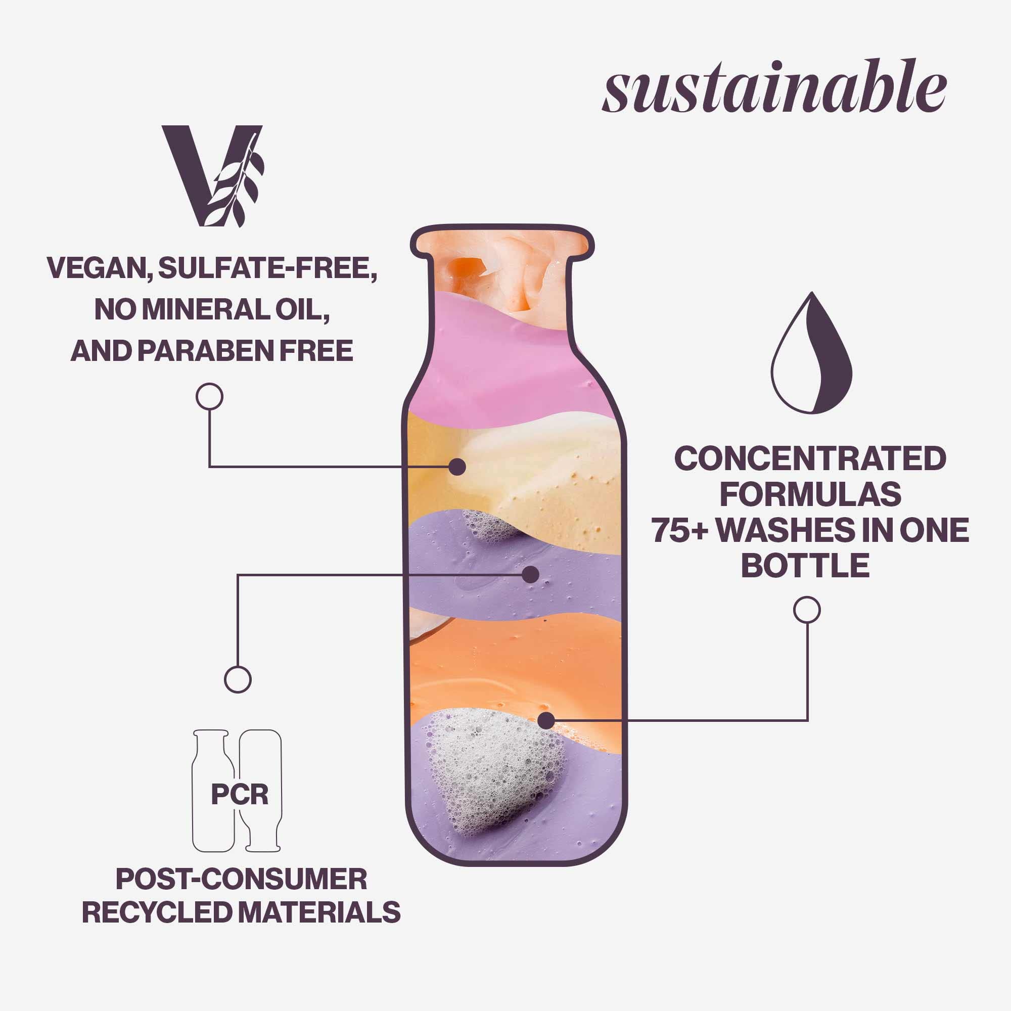 Foto 5 pulgar | Acondicionador Pureology Smooth Perfection Frizzy Hair 250 Ml - Venta Internacional.