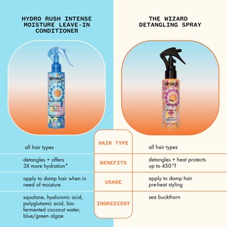 Foto 6 | Acondicionador Sin Enjuague Amika Hydro Rush Intense Moisture 200 Ml - Venta Internacional.