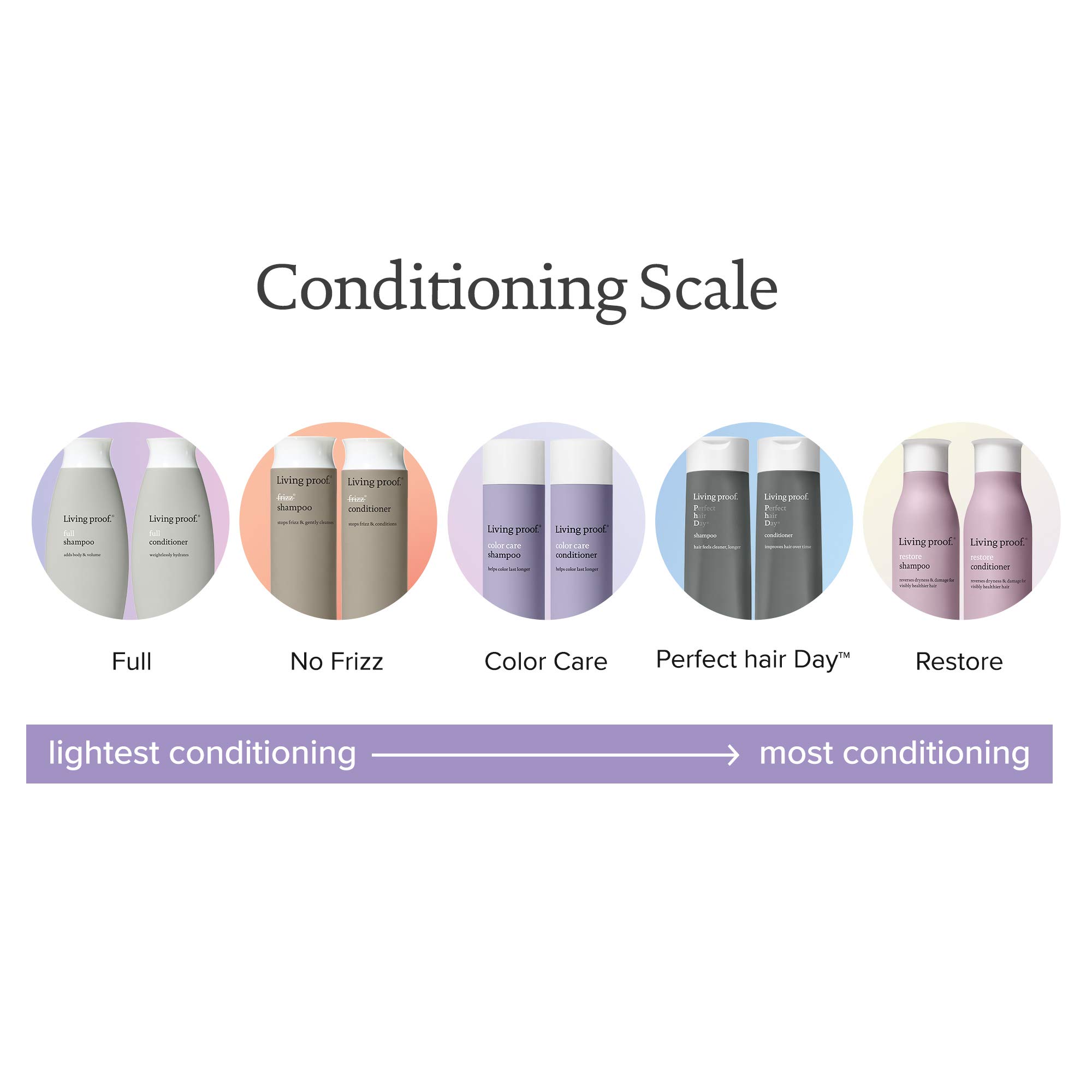 Foto 7 pulgar | Acondicionador Living Proof Full 240 Ml - Venta Internacional.