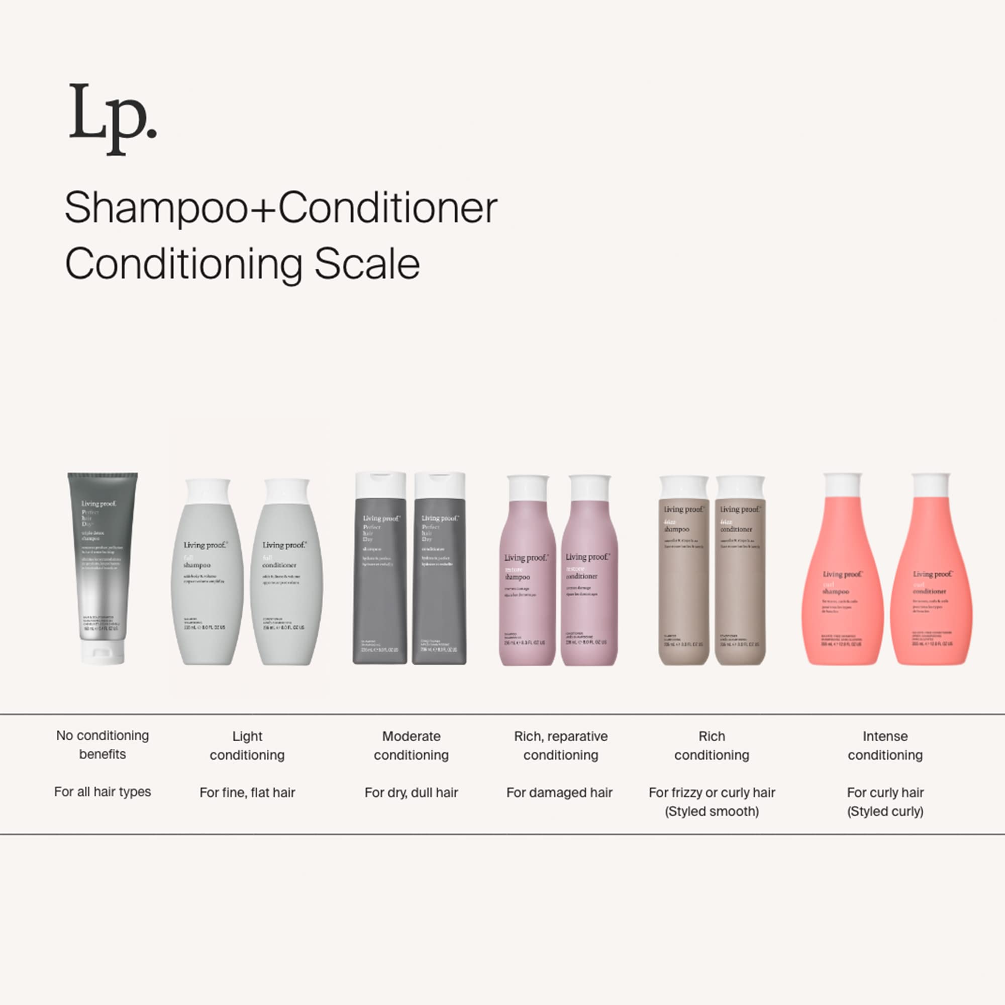 Foto 6 pulgar | Acondicionador Living Proof No Frizz 240 Ml Para Un Cabello Más Suave - Venta Internacional.