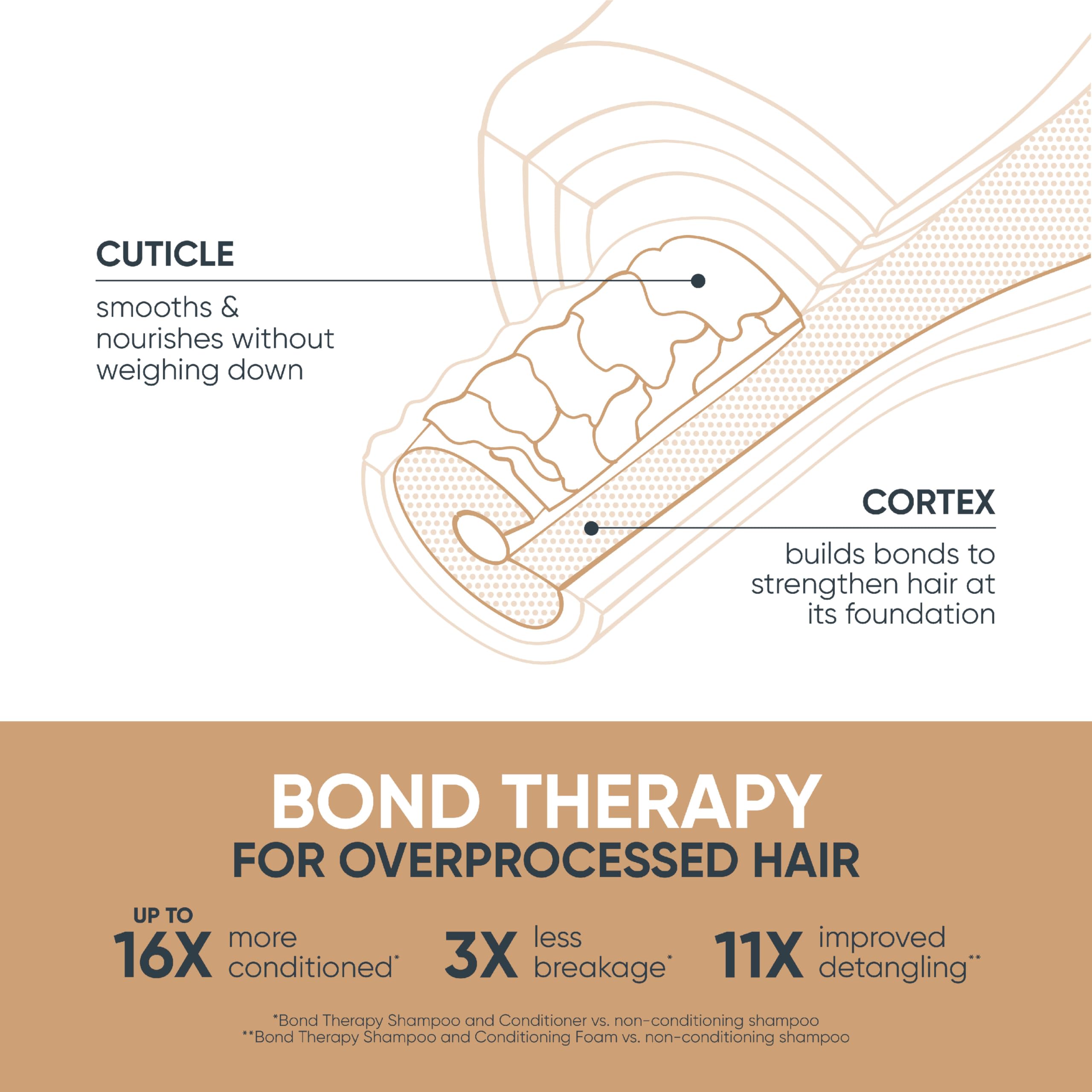 Foto 5 pulgar | El Acondicionador Biolage Bond Therapy Crea Lazos Y Reduce La Rotura - Venta Internacional.