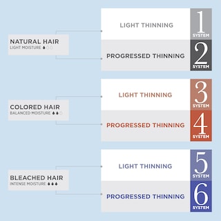 Foto 6 | Acondicionador Nioxin System 2 Scalp Therapy, 1 Litro, Para Cabello Fino - Venta Internacional.