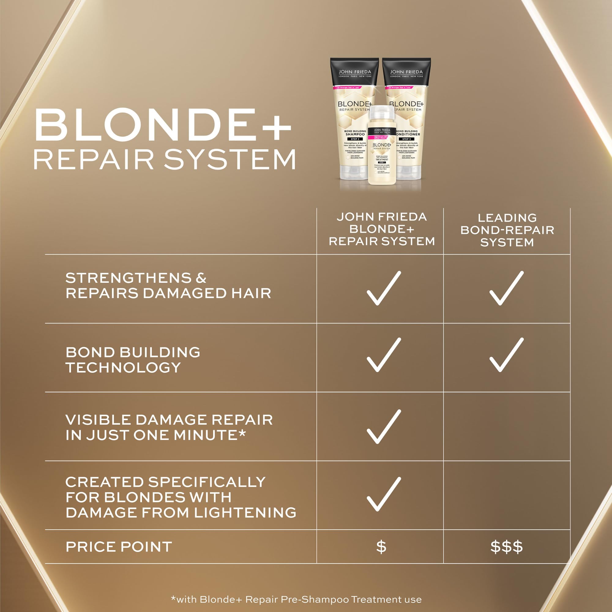 Foto 5 pulgar | Acondicionador John Frieda Blonde+ Hair Repair Bond 245 Ml - Venta Internacional.