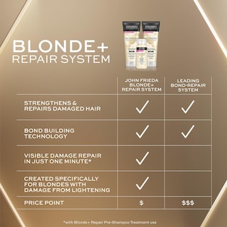 Foto 4 | Acondicionador John Frieda Blonde+ Hair Repair Bond 245 Ml - Venta Internacional.