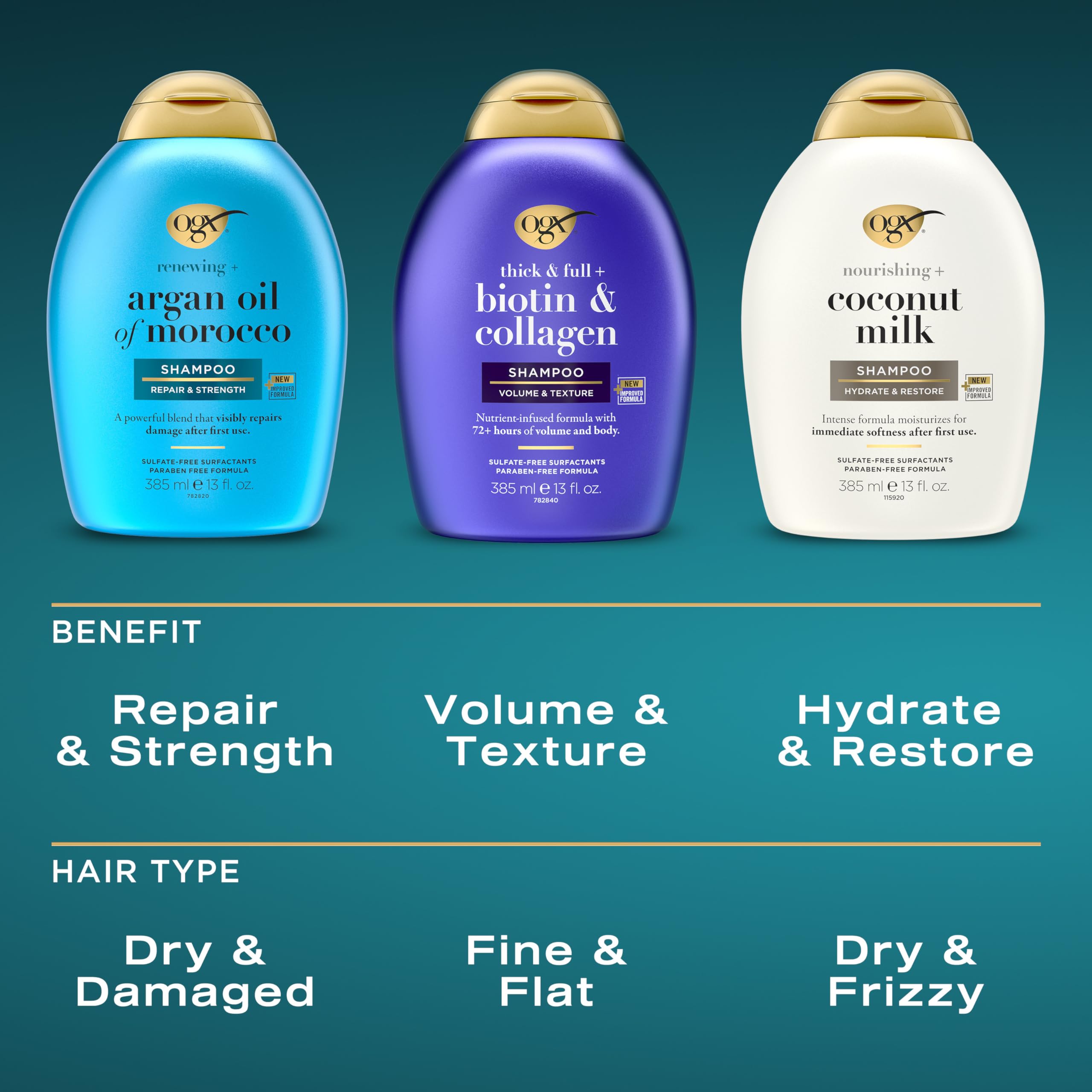 Foto 7 | Acondicionador Ogx Nourishing + Coconut Milk Hidratante 90 Ml - Venta Internacional.