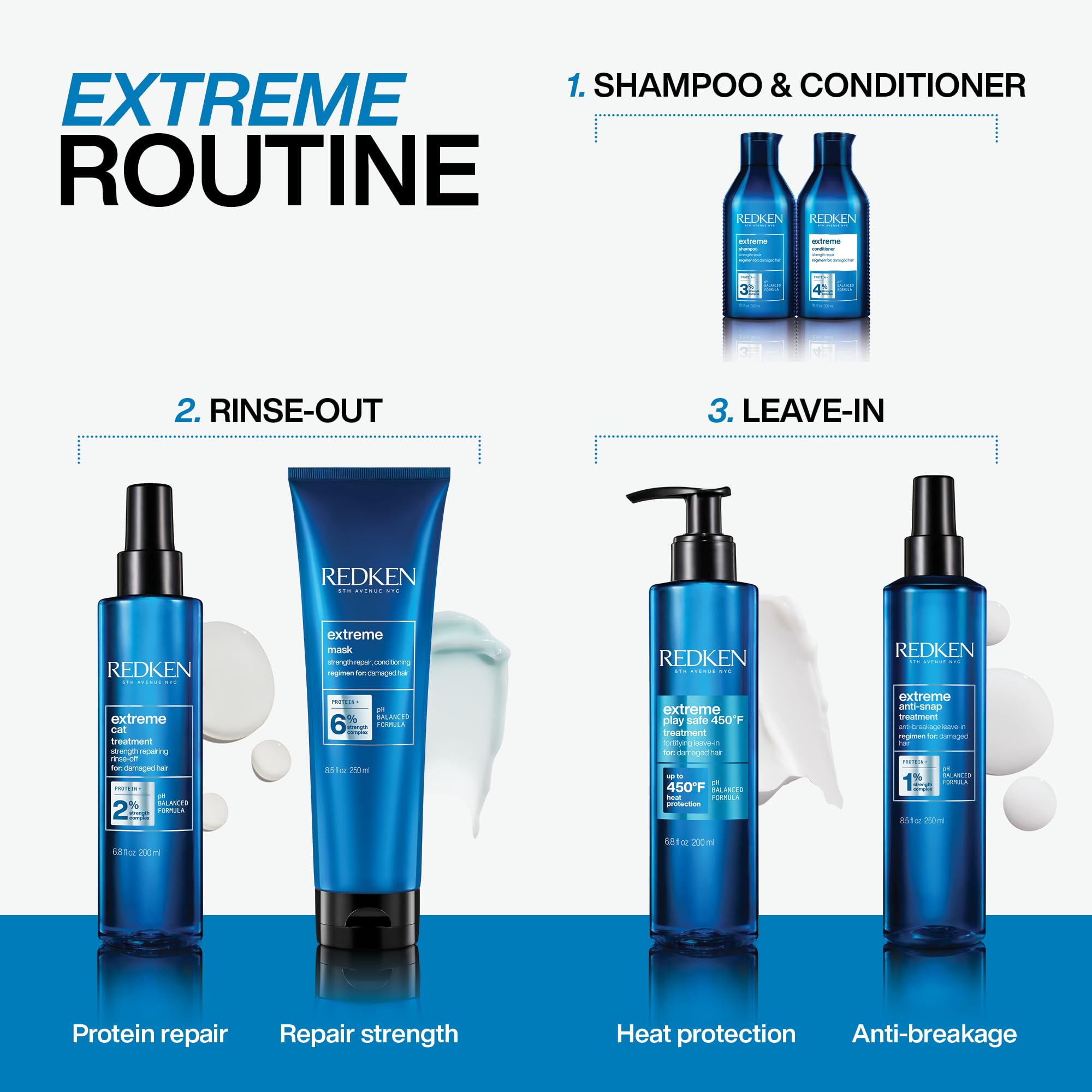 Foto 6 pulgar | Spray Protector Contra El Calor Y Acondicionador Sin Enjuague Redken Extreme - Venta Internacional.