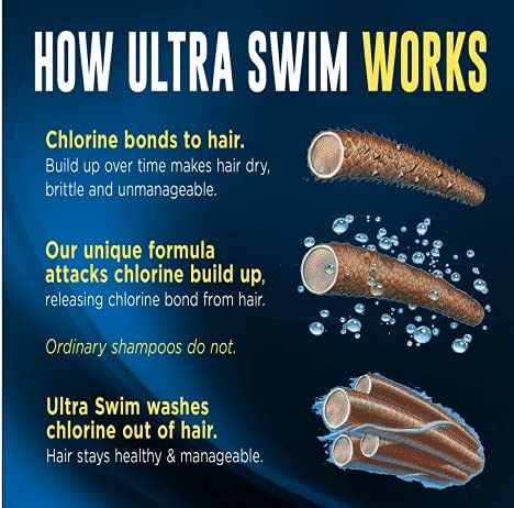 Foto 8 pulgar | Acondicionador Ultraswim Ultra Hydration 200 Ml Para Cabello Seco - Venta Internacional.