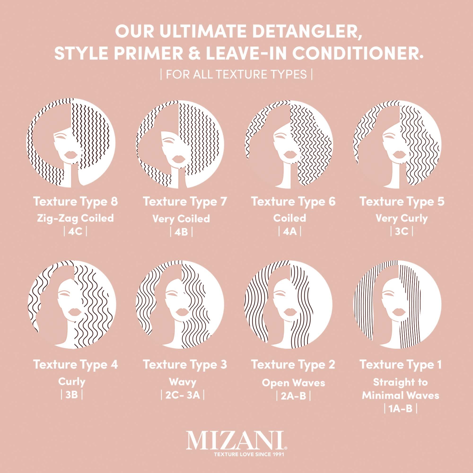Foto 7 pulgar | Acondicionador Sin Enjuague Mizani 25 Miracle Milk 100 Ml - Venta Internacional.