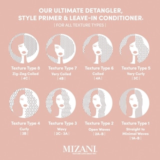 Foto 6 | Acondicionador Sin Enjuague Mizani 25 Benefit Miracle Milk 400 Ml - Venta Internacional.