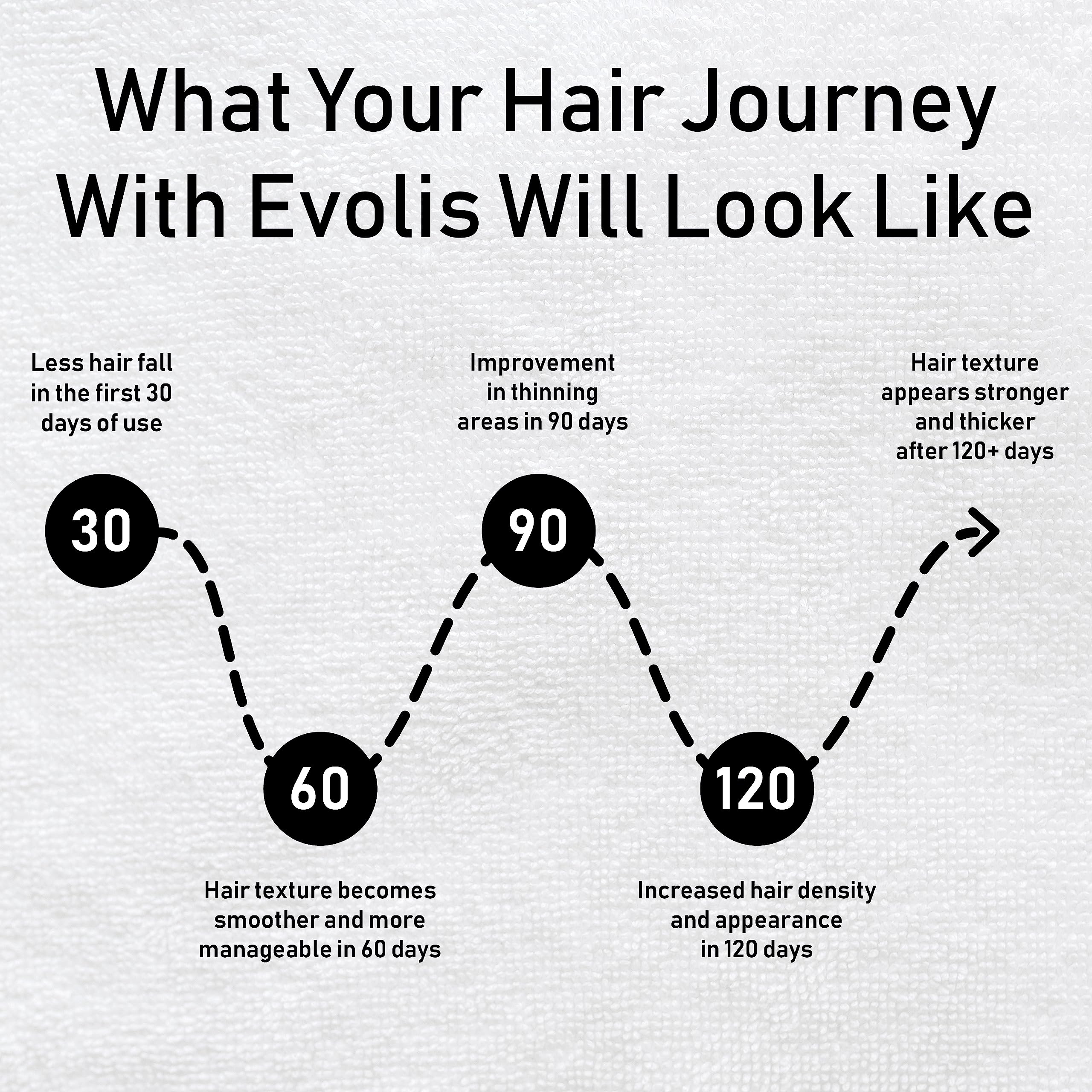 Foto 7 pulgar | Acondicionador Evolis Reverse Thickening 250 Ml Para Cabello Débil - Venta Internacional.