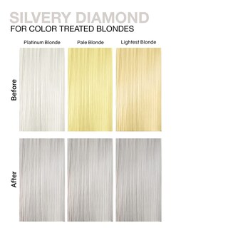 Foto 4 | Acondicionador Depositante De Color Para El Cabello Celeb Luxury Gem Lites - Venta Internacional.