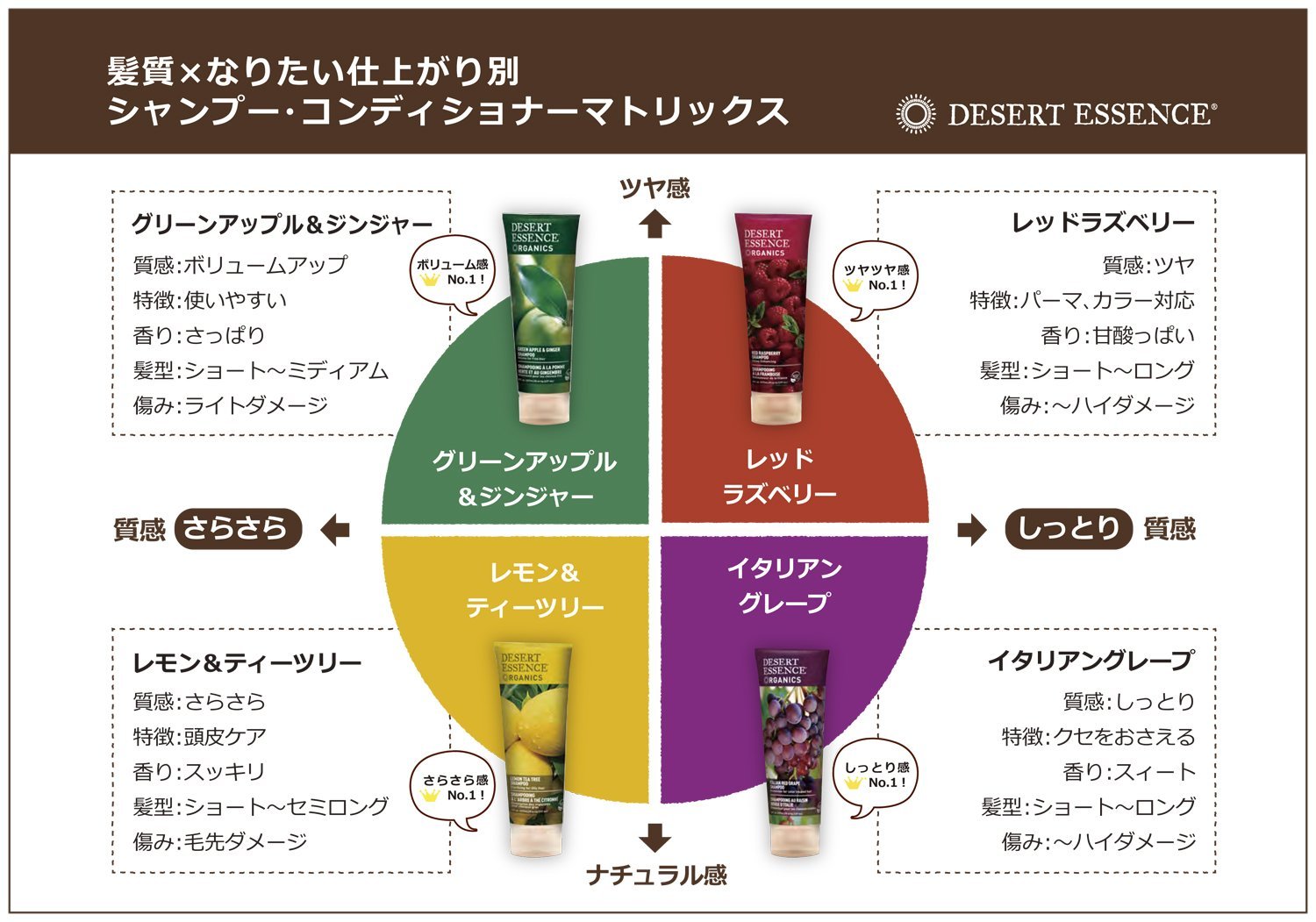 Foto 2 | Acondicionador Desert Essence Organic De Manzana Verde Y Jengibre 240 Ml - Venta Internacional.