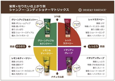 Foto 2 | Acondicionador Desert Essence Organic De Manzana Verde Y Jengibre 240 Ml - Venta Internacional.