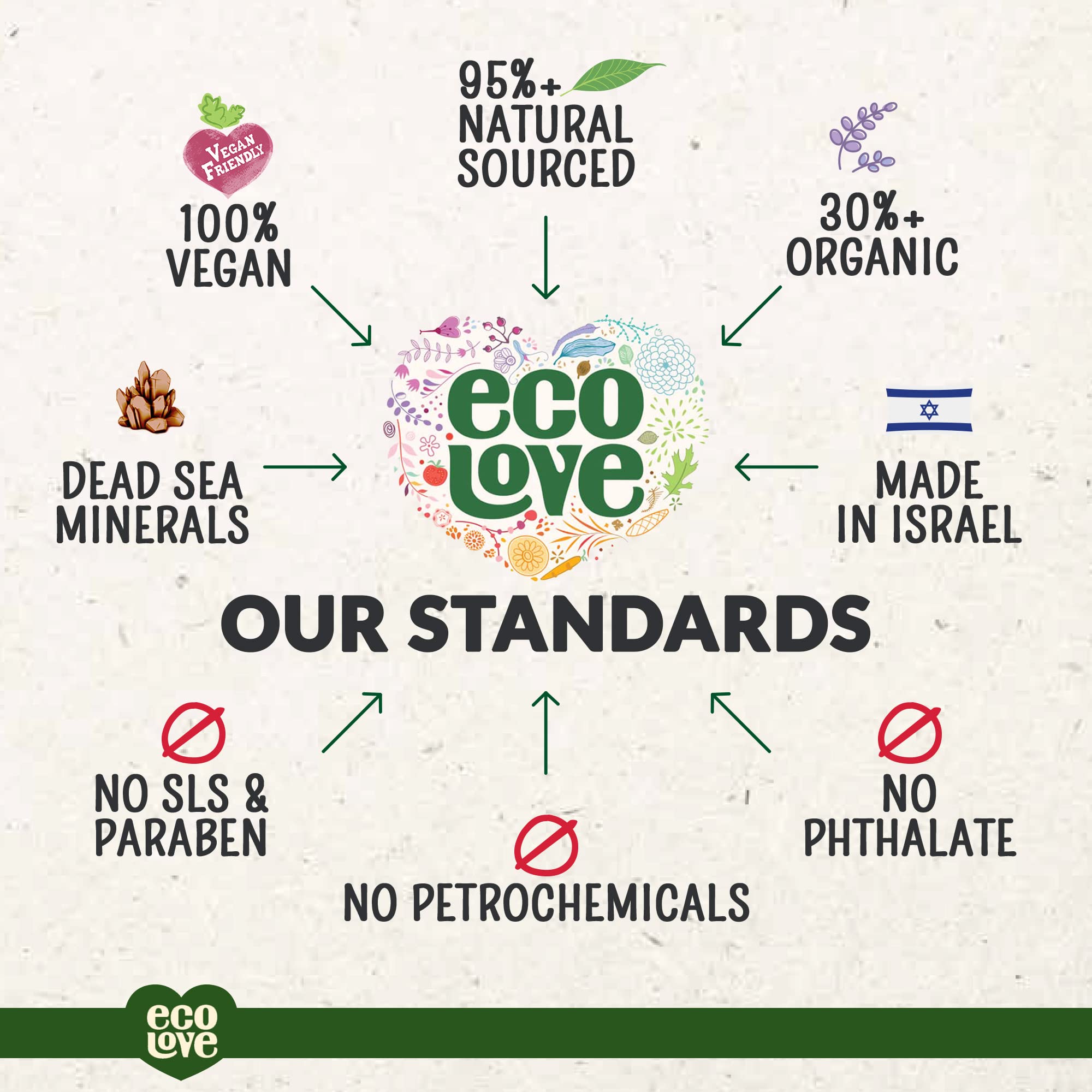 Foto 6 | Acondicionador Ecolove Natural Para Todo Tipo De Cabello  500 Ml  Vegano - Venta Internacional.