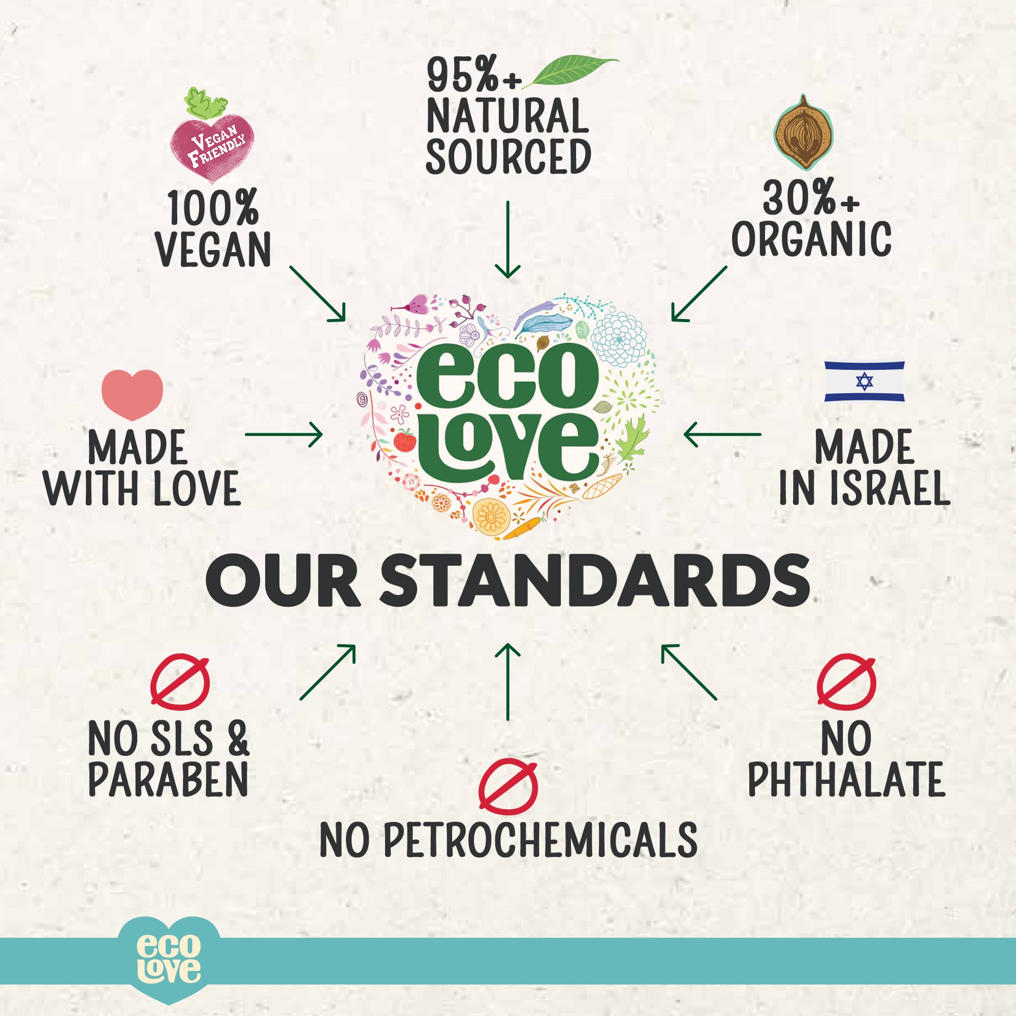 Foto 7 pulgar | Tratamiento Acondicionador Ecolove Natural Moroccan Oil 500 Ml - Venta Internacional.