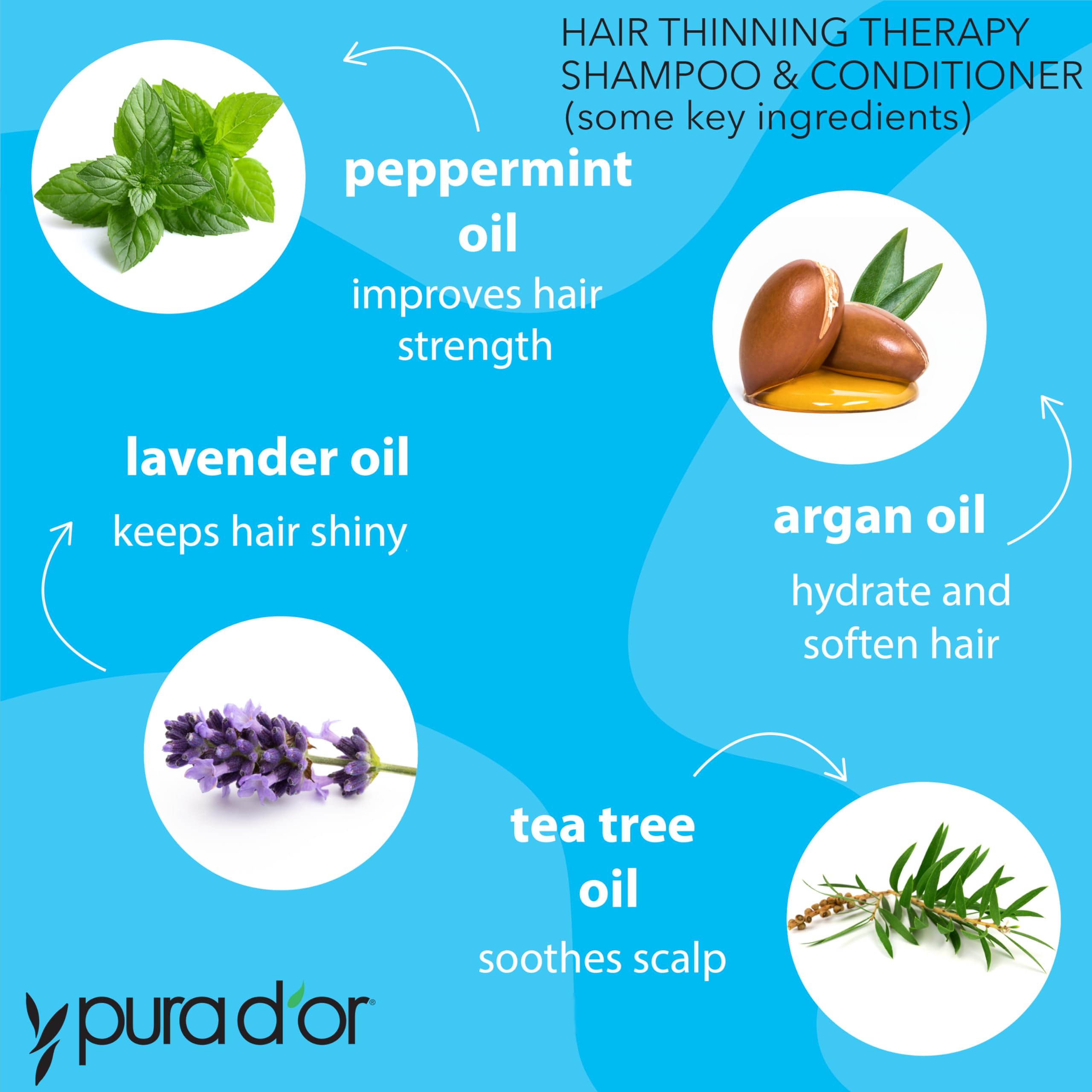 Foto 4 pulgar | Set De Champú Y Acondicionador Pura D'or Hair Thinning Therapy - Venta Internacional.
