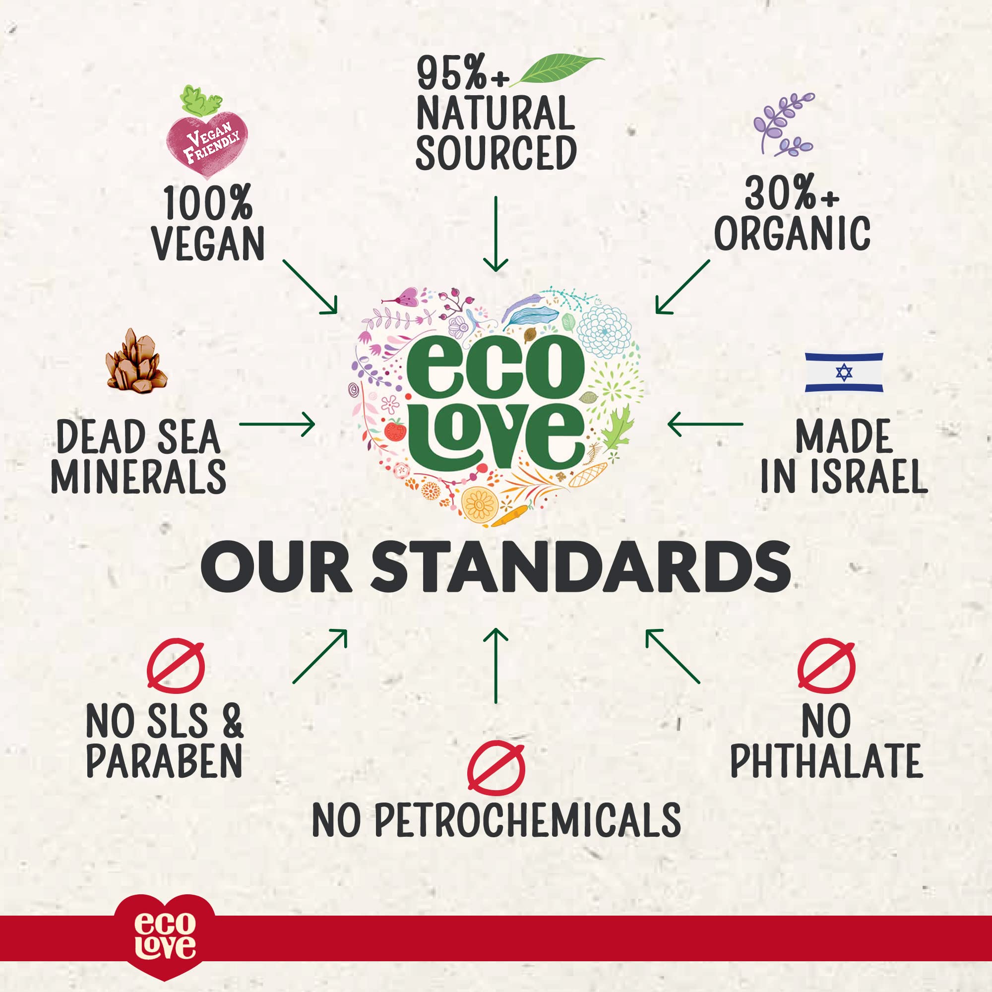 Foto 6 | Acondicionador Ecolove Natural Para Cabello Normal Y Graso  500 Ml - Venta Internacional.