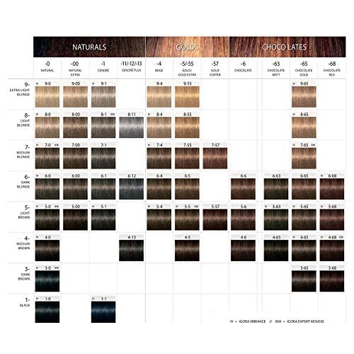 Foto 4 | Tinte De Pelo Schwarzkopf Professional Igora Royal, 0-89, Ro - Venta Internacional.