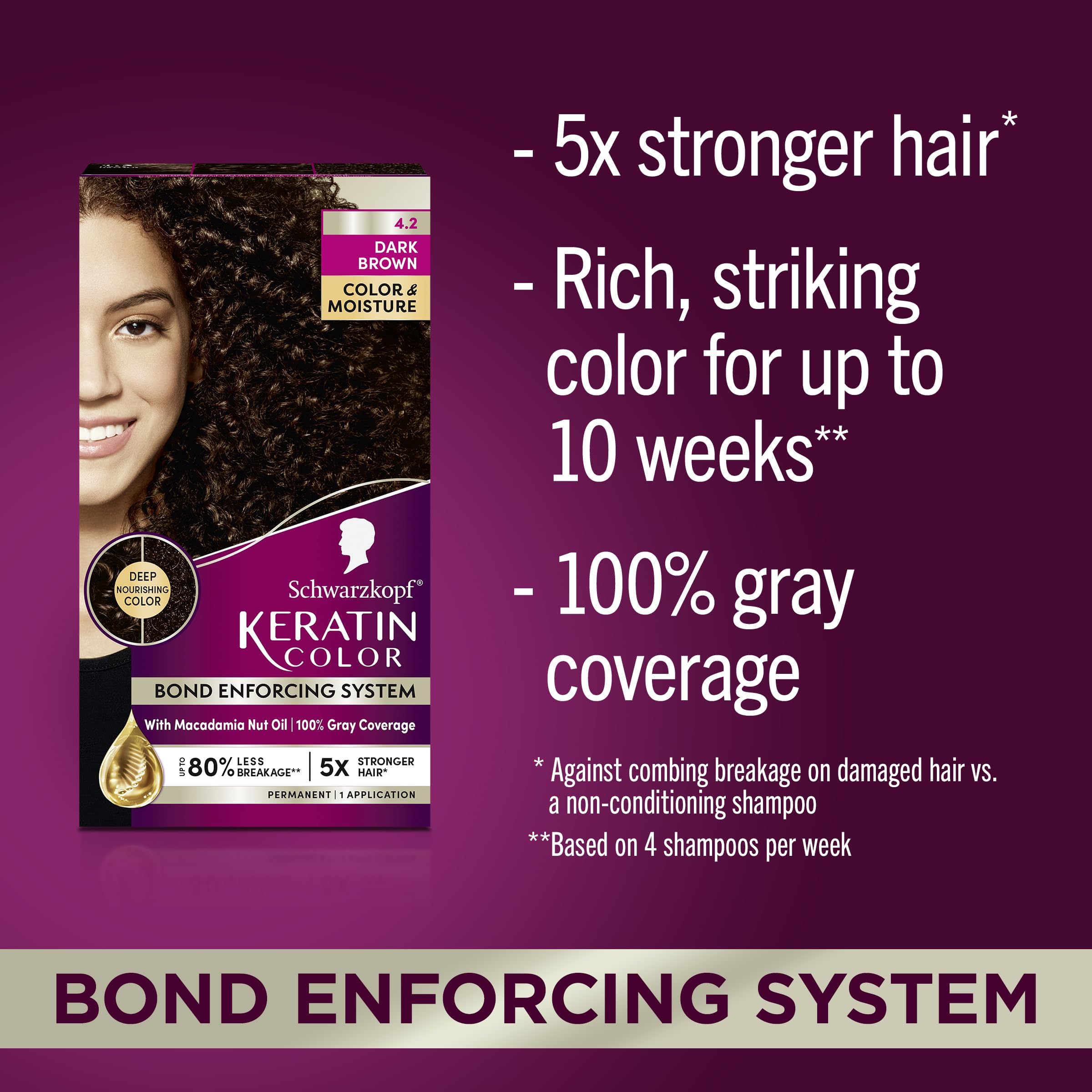 Foto 4 pulgar | Crema Para El Cabello Schwarzkopf Keratin Color 4.2 Dark Brown - Venta Internacional.