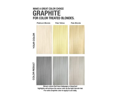 Foto 4 | Shampoo + Bondfix Rebuilder Celeb Luxury Colorwash 245 Ml X2 - Venta Internacional.