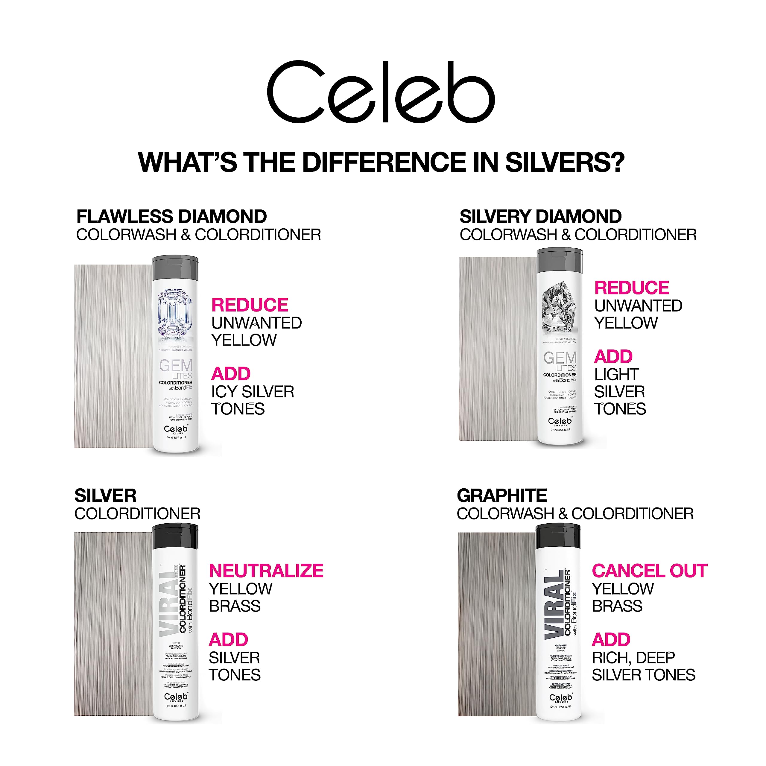 Foto 6 pulgar | Shampoo + Bondfix Rebuilder Celeb Luxury Colorwash 245 Ml X2 - Venta Internacional.
