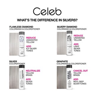 Foto 5 | Shampoo + Bondfix Rebuilder Celeb Luxury Colorwash 245 Ml X2 - Venta Internacional.