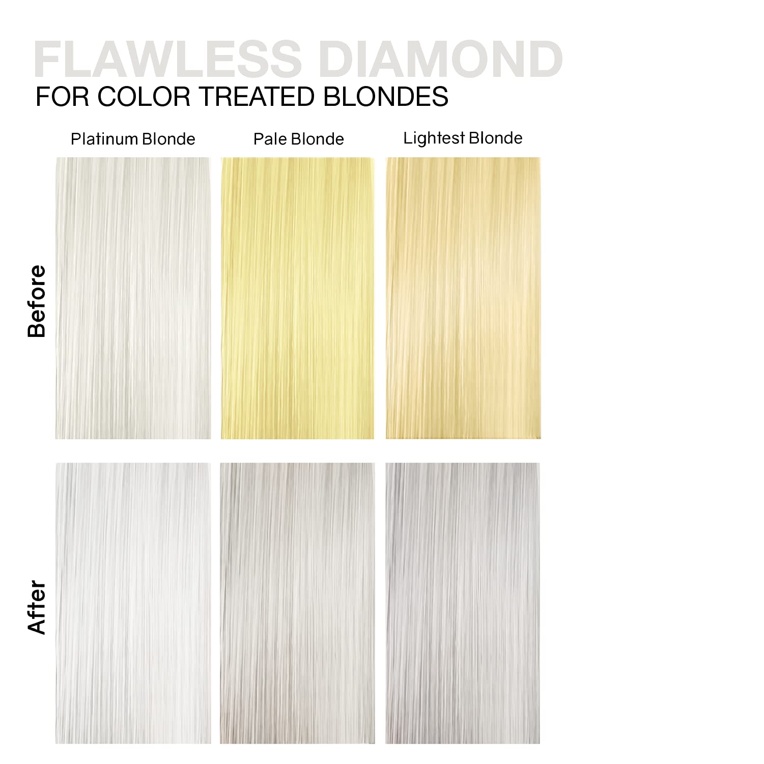 Foto 5 pulgar | Champú Celeb Luxury Gem Lites Colorwash Flawless Diamond 245 Ml - Venta Internacional.