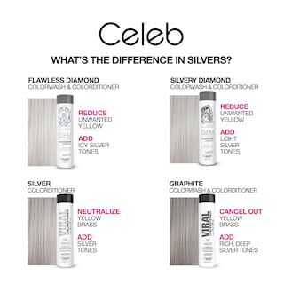 Foto 5 | Champú Celeb Luxury Gem Lites Colorwash Flawless Diamond 245 Ml - Venta Internacional.