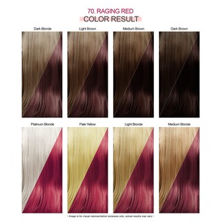 Foto 3 | Tinte Para El Cabello Adore Semi Permanent 070 Raging Red 118 Ml Vegan - Venta Internacional.