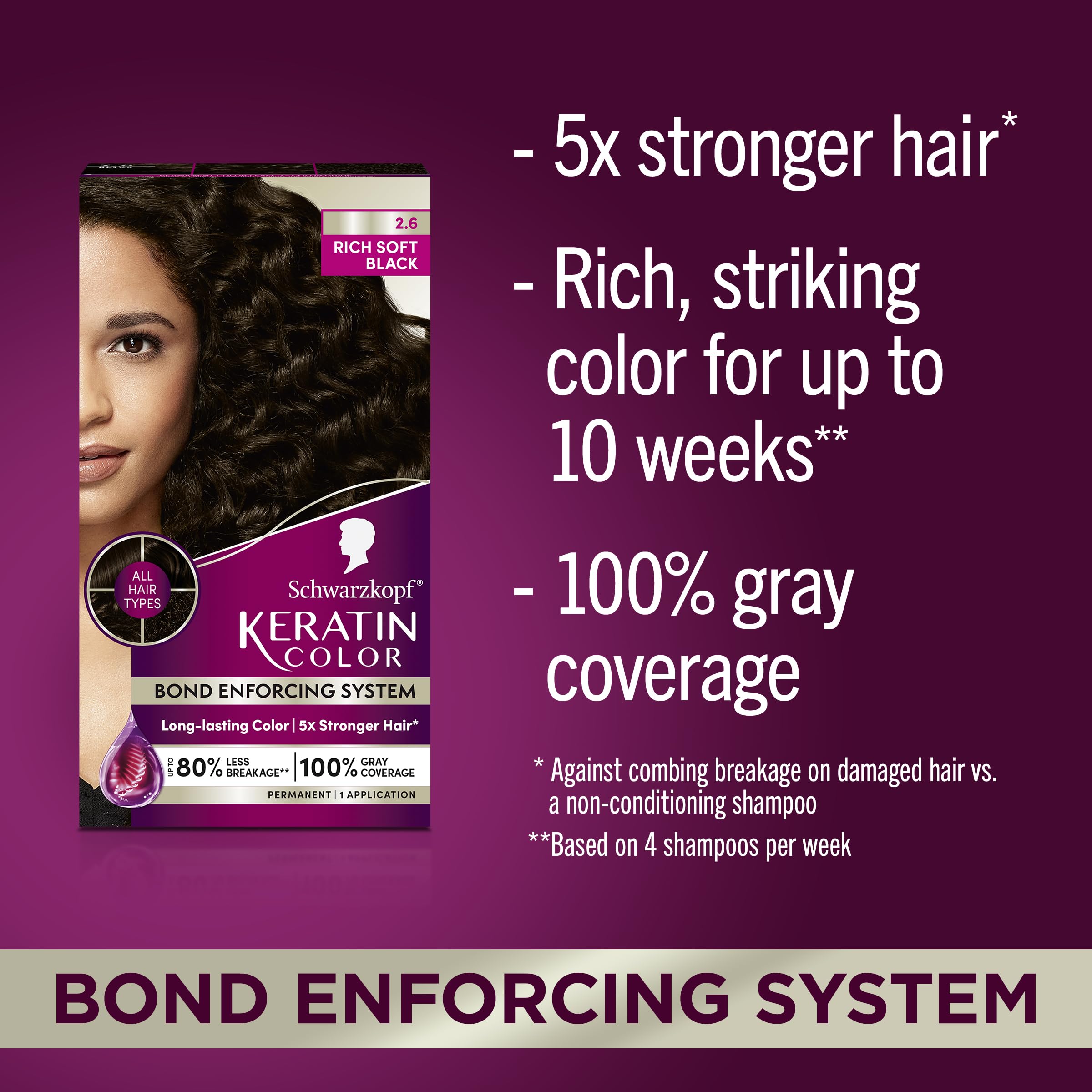 Foto 2 | Tinte Para El Cabello Schwarzkopf, Color Queratina, Permanente, Rico Y Suave, Negro - Venta Internacional.