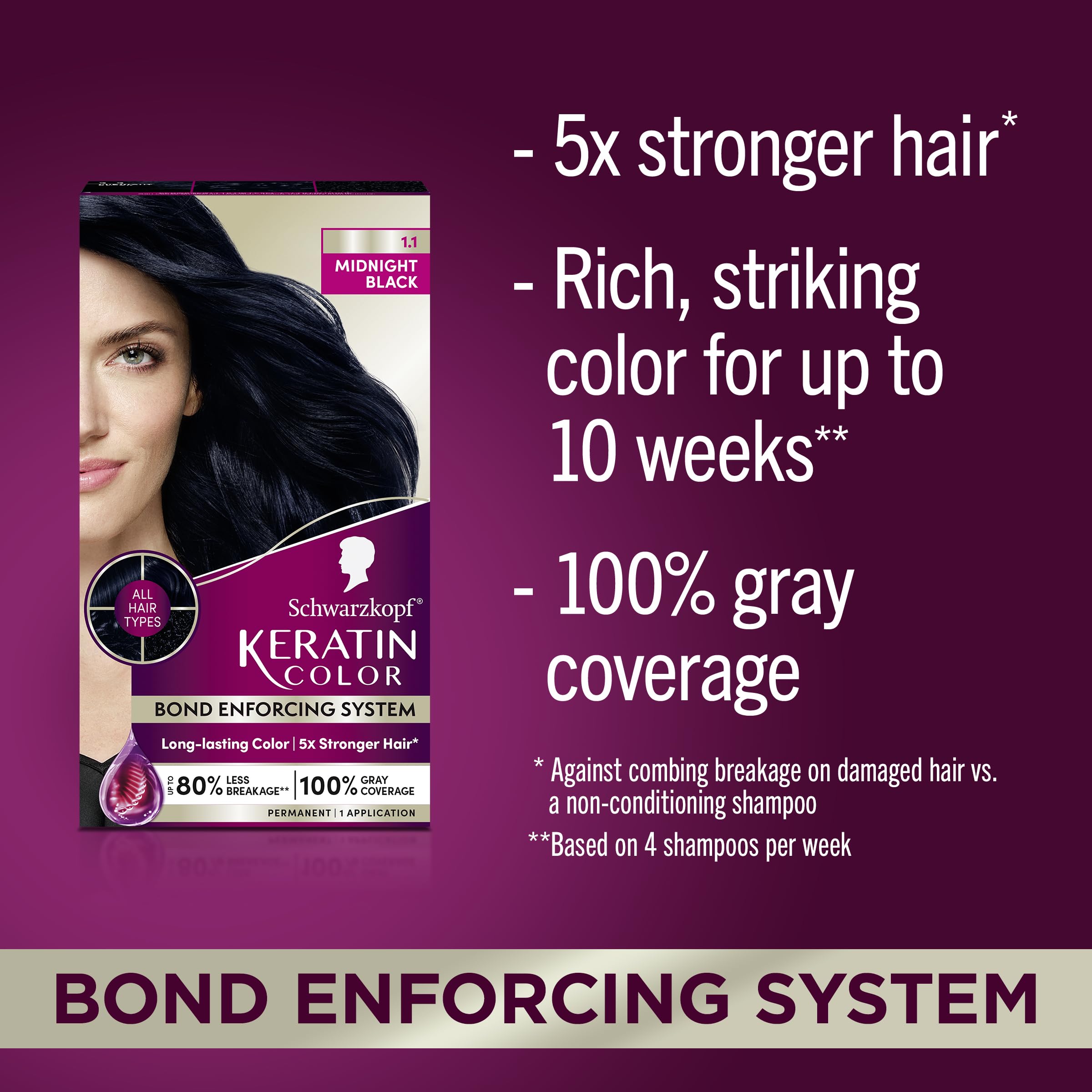 Foto 3 pulgar | Tinte Para El Cabello Schwarzkopf Keratin Color 1.1 Midnight Black - Venta Internacional.