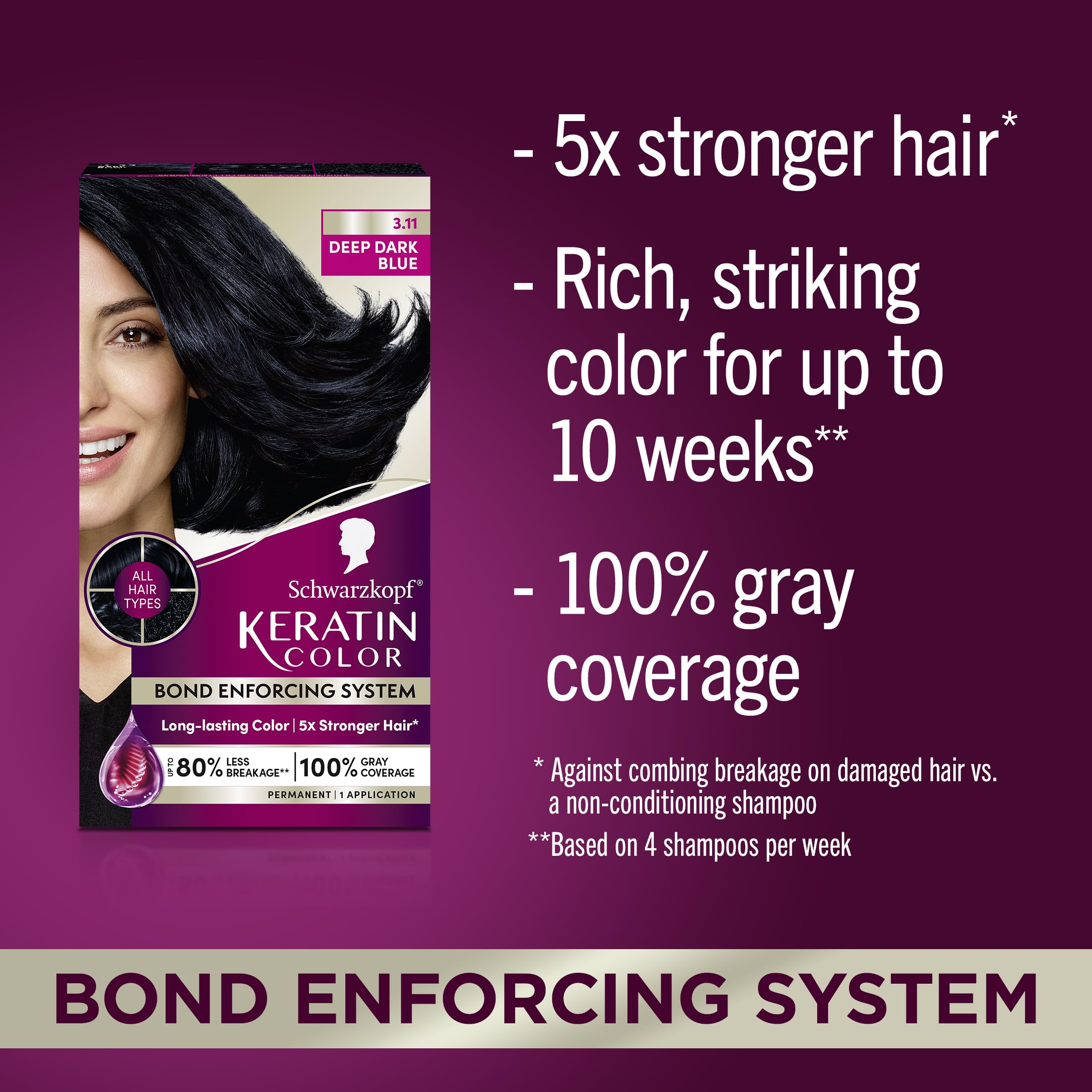 Foto 3 pulgar | Tinte Para El Cabello Schwarzkopf Keratin Color 3.11 Deep Dark Blue - Venta Internacional.
