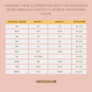 Foto 5 | Tinte De Pelo One'n Only Demi Permanent 5 Canales Chocolate Claro 90 ml - Venta Internacional