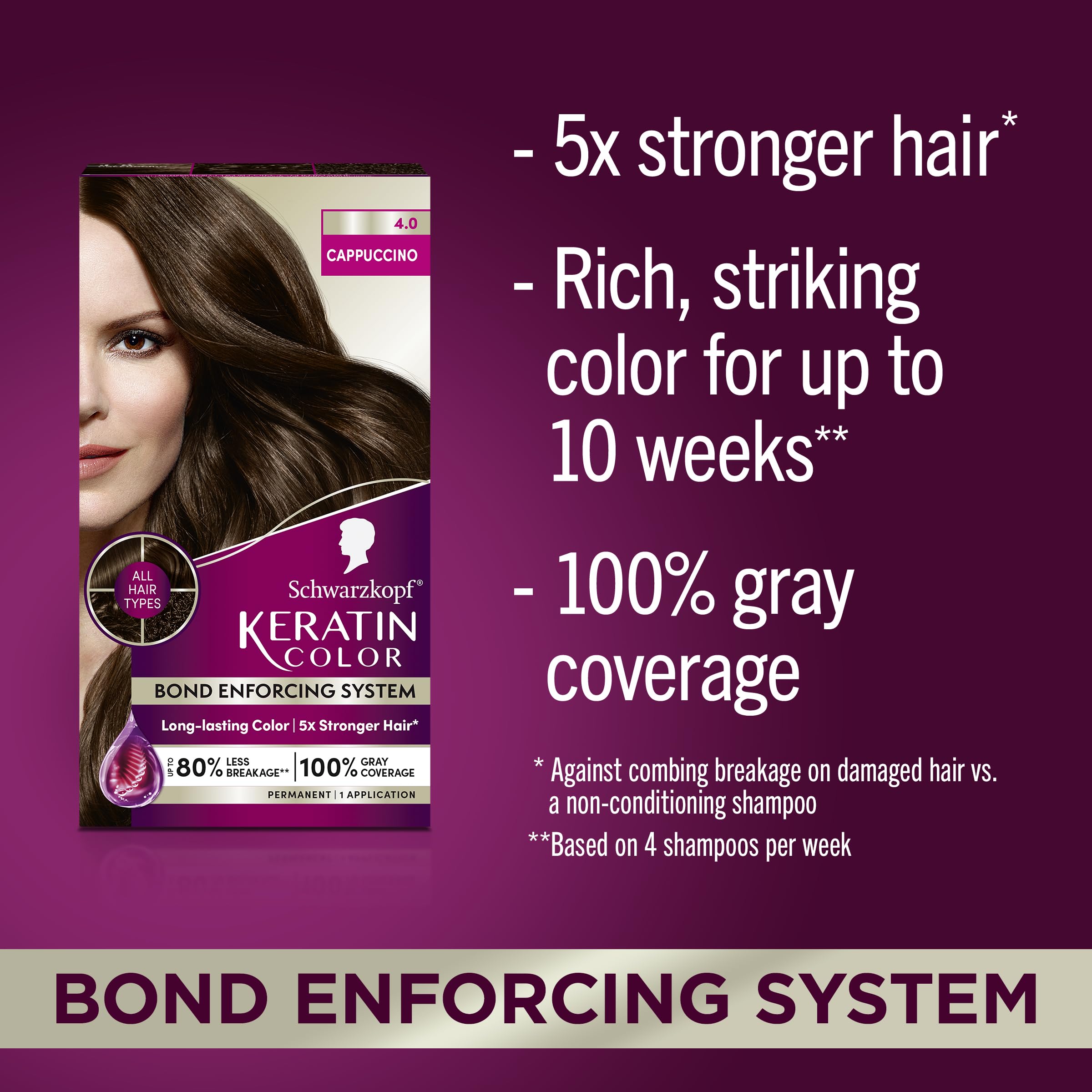 Foto 4 pulgar | Tinte Para El Cabello Schwarzkopf Keratin Color 4.0 Cappuccino 1 Aplicación - Venta Internacional.