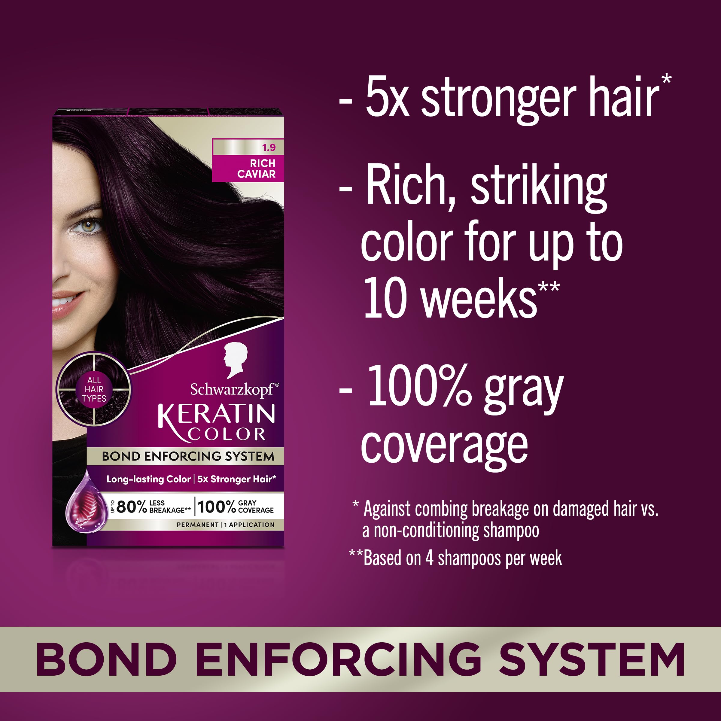 Foto 2 | Tinte Para El Cabello Schwarzkopf Keratin Color 1.9 Rich Caviar 1 App - Venta Internacional.