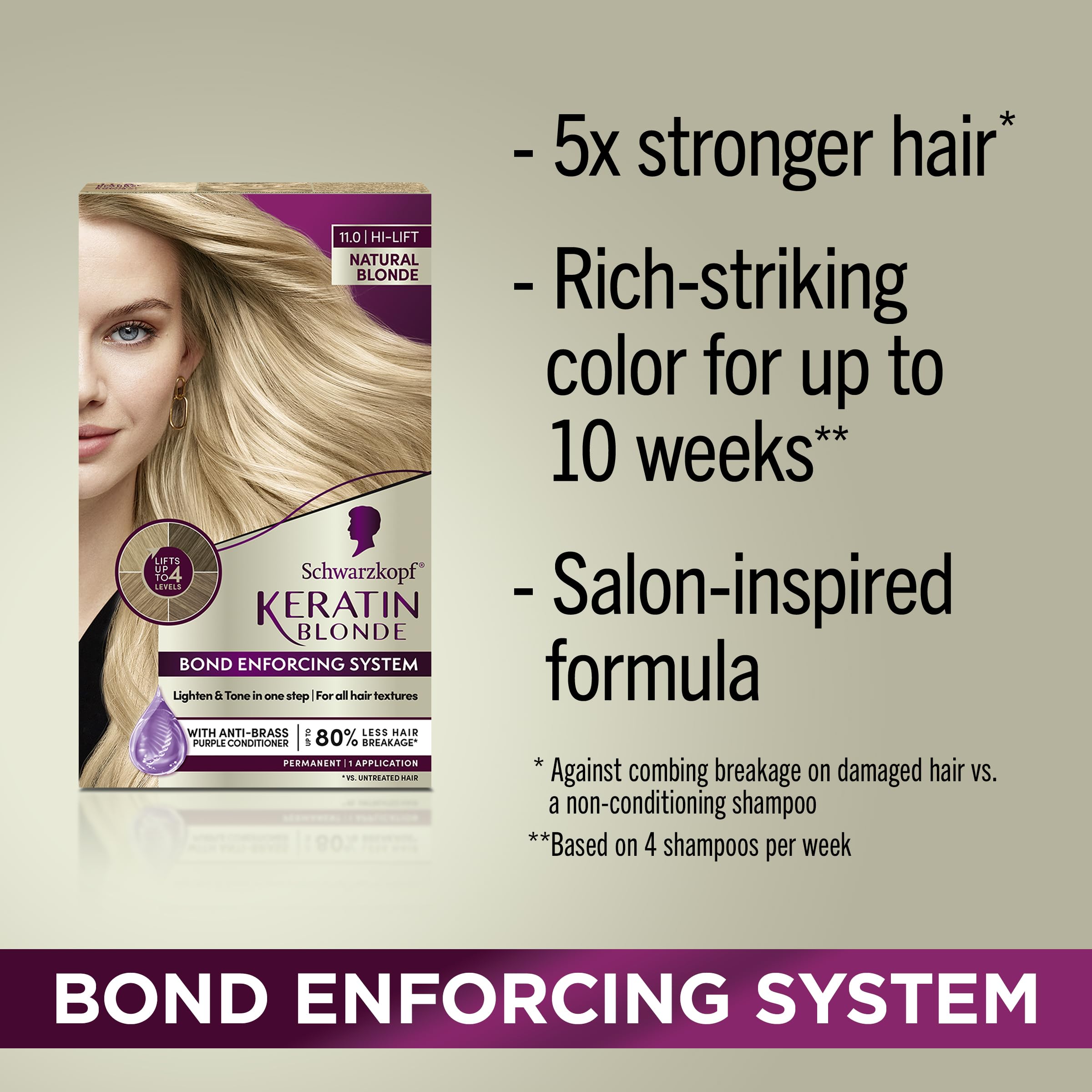 Foto 3 pulgar | Tinte para Cabello Schwarzkopf Keratin Blonde 11.0 Natural Blonde - Venta Internacional