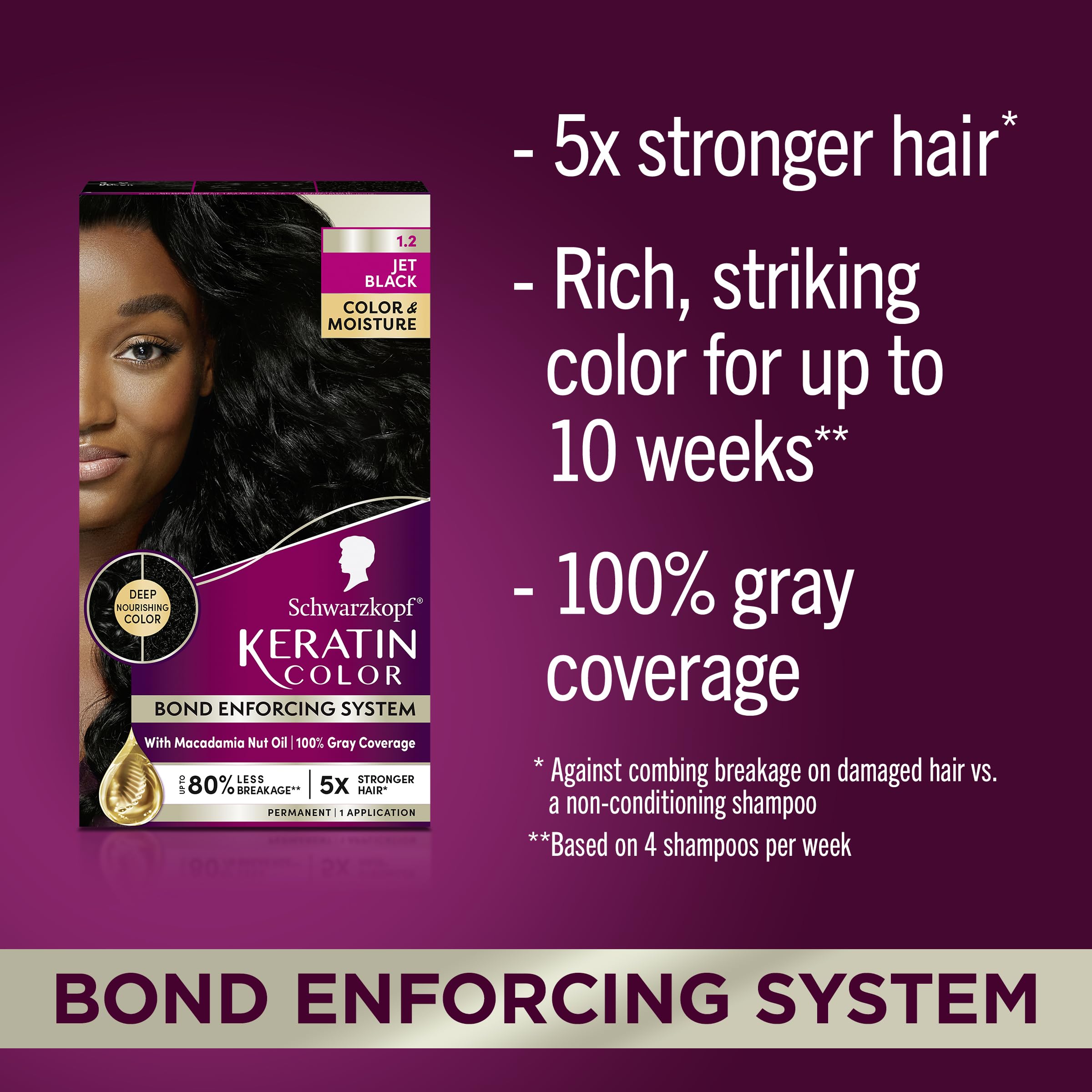 Foto 2 | Tinte Para El Cabello Schwarzkopf Keratin Color 1.2 Jet Black 1 Aplicación - Venta Internacional.