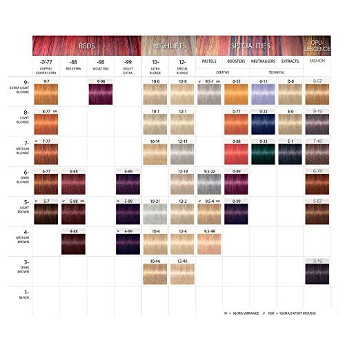 Foto 2 | Tinte Para El Cabello Schwarzkopf Igora Royal 5-7, Marrón Cobre Claro, 60 Ml - Venta Internacional.