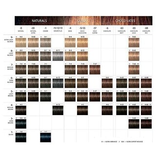 Foto 3 | Tinte Para El Cabello Schwarzkopf Igora Royal 5-7, Marrón Cobre Claro, 60 Ml - Venta Internacional.