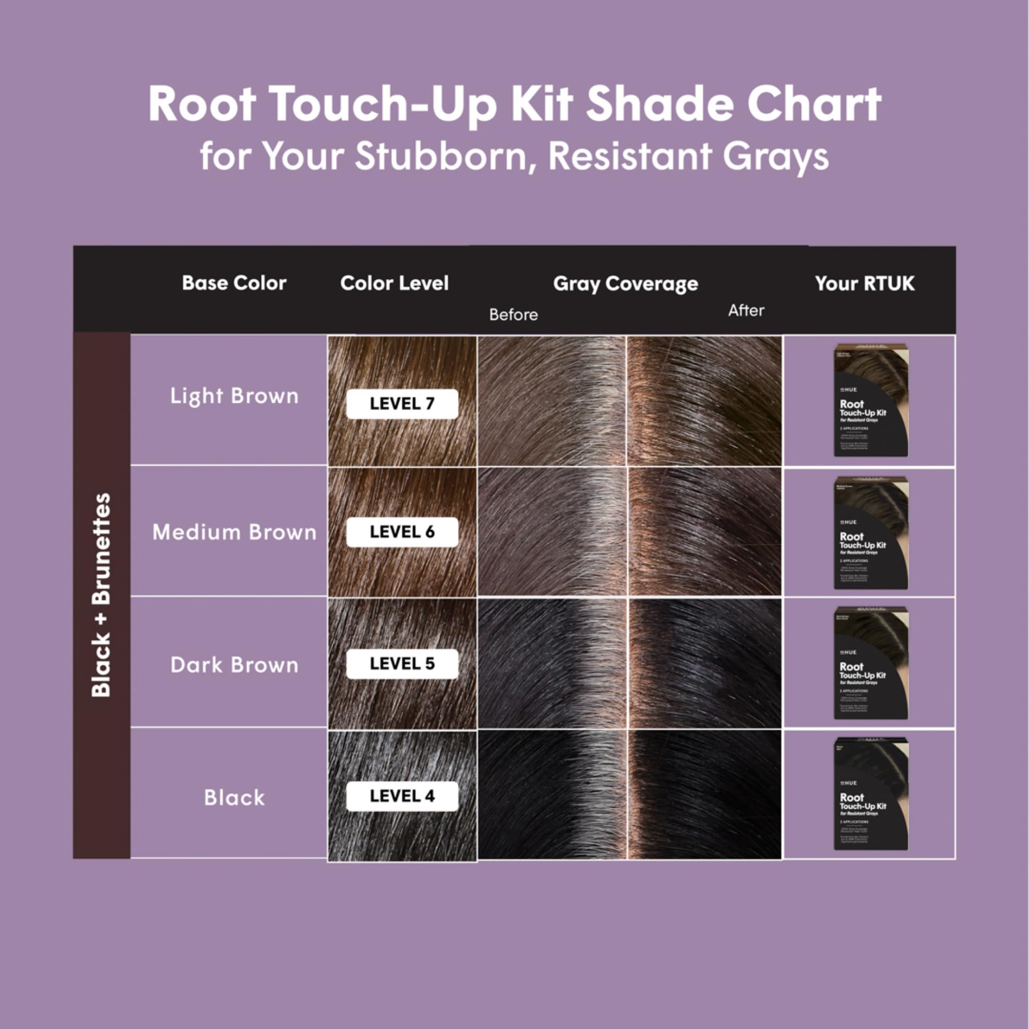 Foto 8 pulgar | Kit De Retoque Root Dphue  Marrón Oscuro  Resistente A Los Grises  Vegano - Venta Internacional.
