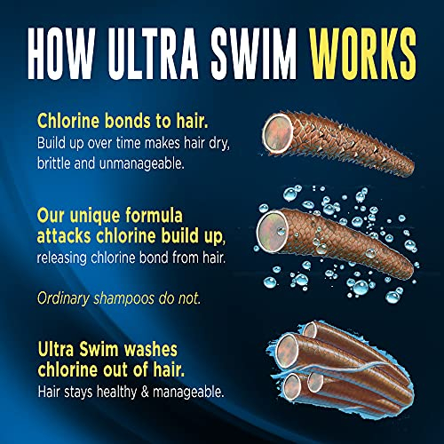 Foto 7 pulgar | Shampoo Ultraswim de Eliminación de Cloro Hidratante de 7 Oz - Venta Internacional