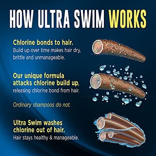 Foto 6 | Shampoo Ultraswim de Eliminación de Cloro Hidratante de 7 Oz - Venta Internacional
