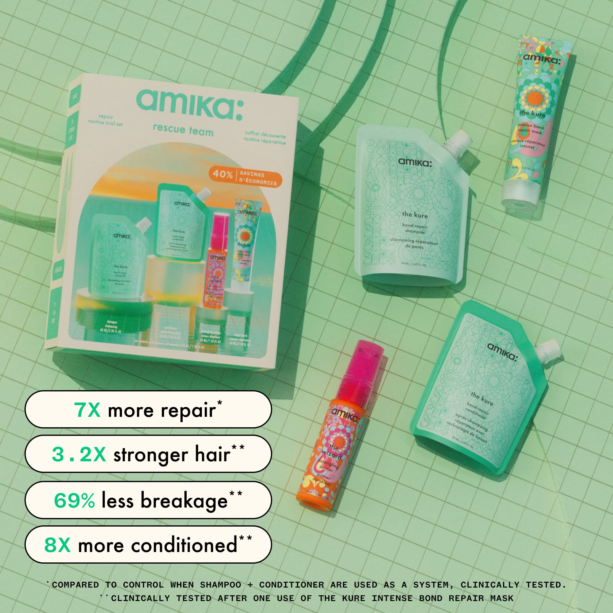 Foto 4 | Set De Prueba Para Rutina Capilar Amika Rescue Team Con Champú, Acondicionador, Mascarilla E Imprimador - Venta I