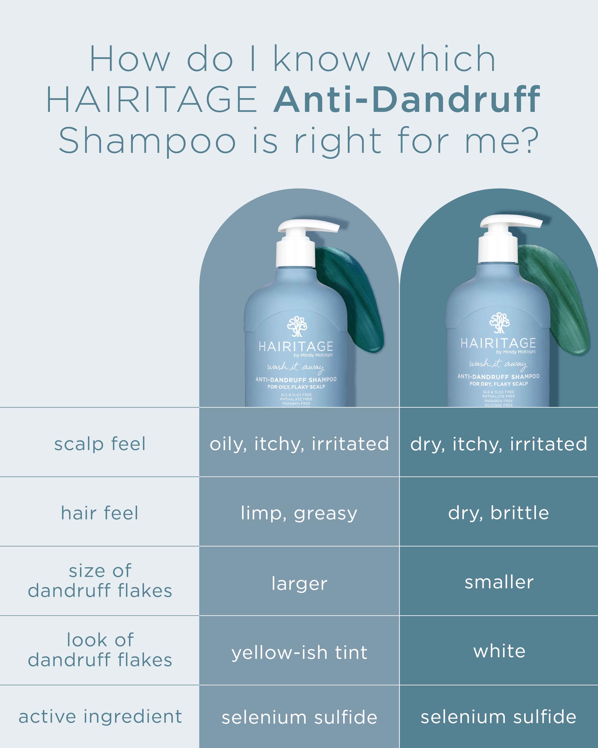 Foto 5 pulgar | Champú Y Acondicionador Hairitage Wash It Away Anticaspa - Venta Internacional.